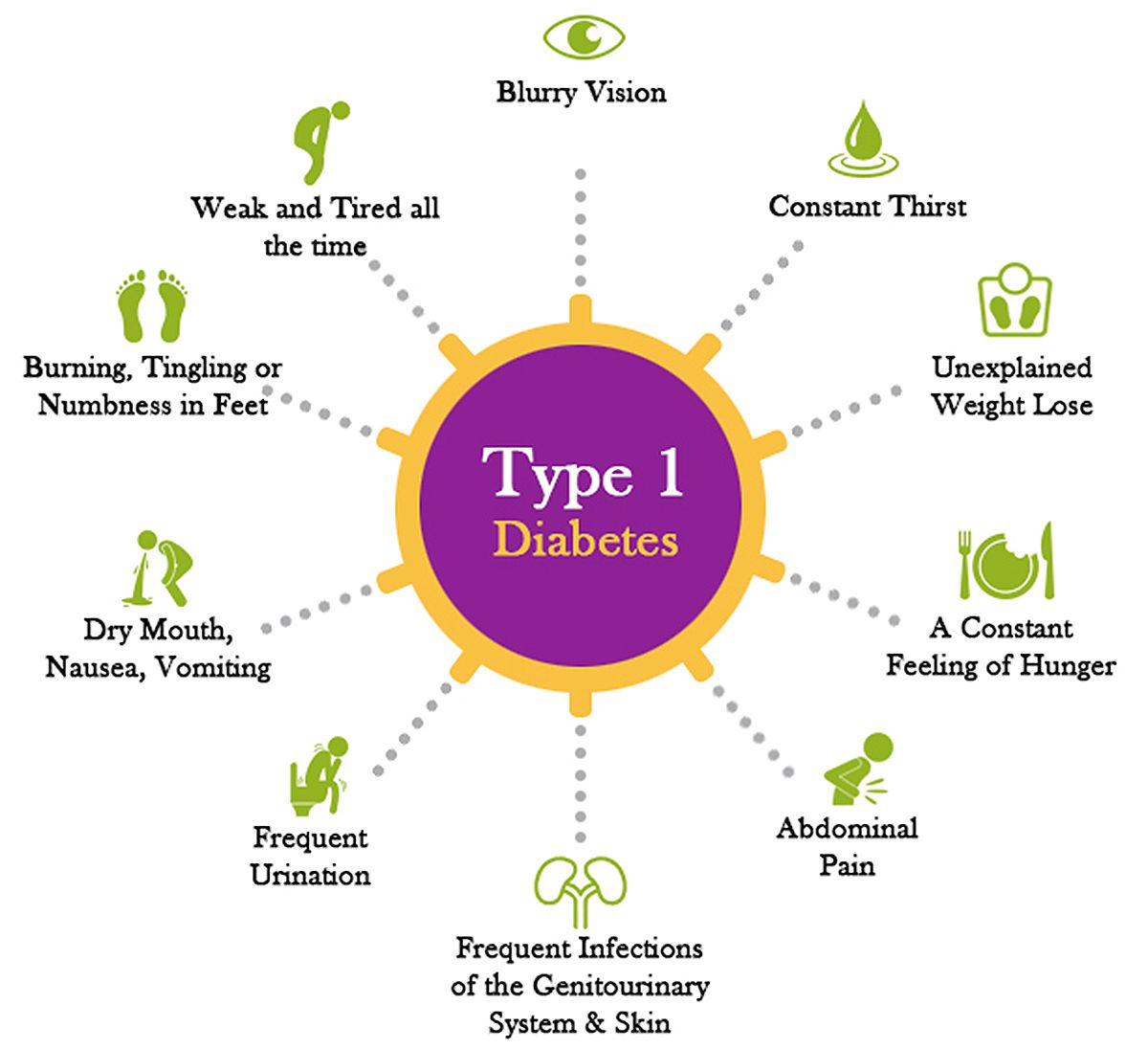 diabetes-type1-lg