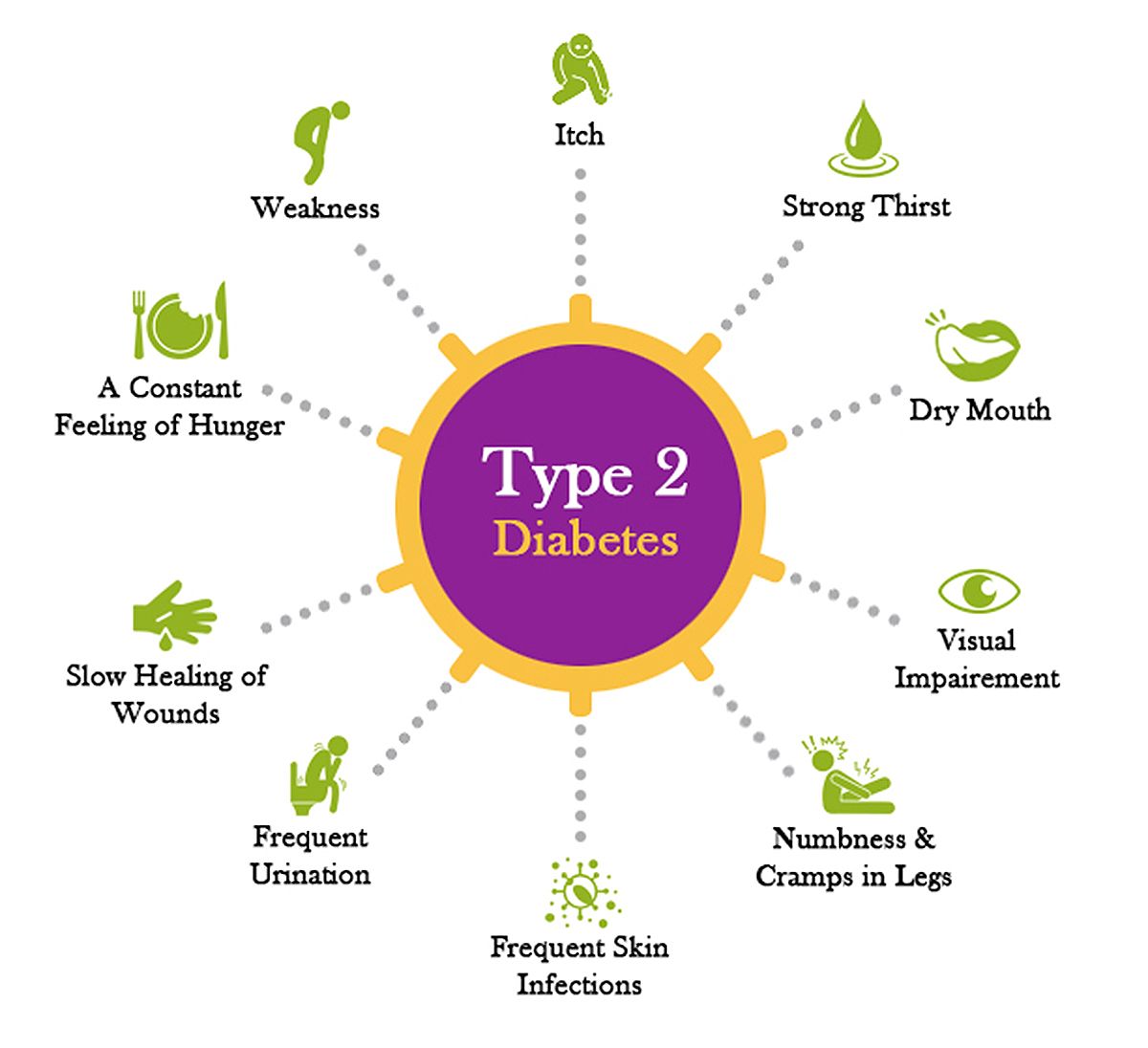 diabetes-type2-lg